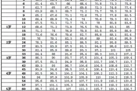2021最新版儿童身高标准表，你家孩子达标了吗？图片