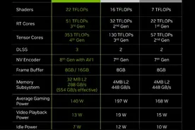推荐几套搭配RTX4060Ti组装电脑配置 畅玩各类3A游戏大作图片