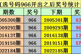 金原排列三2022185期：组选669之后498最冷图片