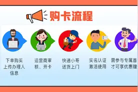 网上申请的流量卡又不想要了，你们都是怎么解决的？图片
