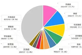 肿瘤医生教你辨别乳腺结节良恶性图片
