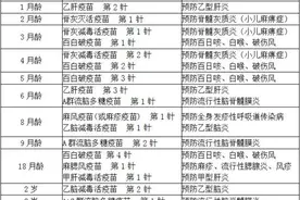 新手爸妈需知，宝宝从出生开始疫苗接种免费和自费的时间图片