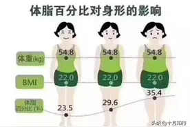 为什么减脂期间肌肉容易流失，怎么做才能保留肌肉并减掉脂肪？图片