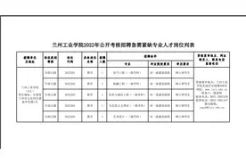 甘肃兰州工业学院招聘公告图片
