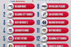 NBA2022选秀大会，五号秀模板韦德，7号秀模板乔治？图片