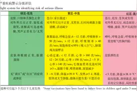中招流感，孩子吃了退热药还是烧，怎么办？图片