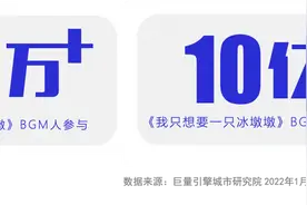 网友创意无限，这些BGM刷爆网络图片