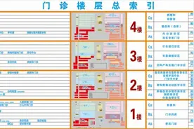 别走错了 | 通知：自7月22日起，济南市人民医院对北院区门诊诊室位置进行调整图片