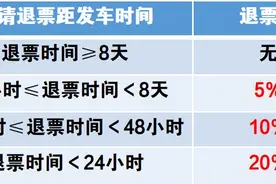 这里有份关于学生购票的答疑，请注意查收图片
