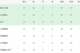 国安VS恒大首发浮现：韩国后卫变身铁腰，王子铭领衔，张玉宁冲锋图片