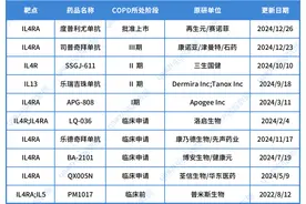 慢阻肺治疗的「破局时刻」图片