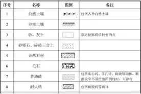 建筑工程图纸代号大全，从此识图毫无压力！图片