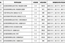 徐州市教育局发布最新投档分数线！图片