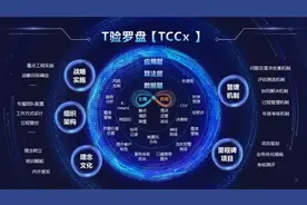 开讲啦！手把手教你构建数智化的客户体验管理模式图片
