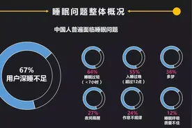 癌症到来，睡眠先知？睡觉时若出现4种异常，建议早做预防图片