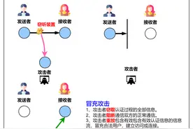 「网络安全知识篇」——安全威胁之信息窃取与篡改图片