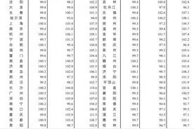 5月最新房价出炉，济南二手房价格九连降图片