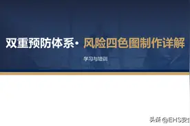 221005-风险分级管控四色图解读培训图片