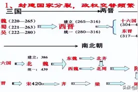 中国历史上“最乱”的时代——魏晋南北朝图片