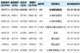 今年无锡首场土拍成绩来了！8个地块全部成功出手图片