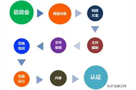 知识产权管理体系认证贯标流程、条件、好处、各地市奖励措施解读图片