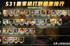 S31打野梯度排行！刘备锋芒毕露，姬小满野王实锤图片