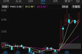 文人论股 : 走出周线老鸭头的二三四五究竟能飞多高?图片