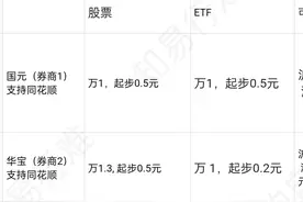 万一免五图片