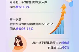 有理数丨“头顶”经济崛起，假发都是谁在买？图片