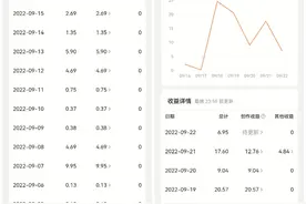 一天发10篇微头条，收益从毛分到二位数，内容不枯竭，经验分享图片