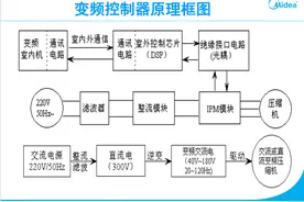 美的变频空调外机电控盒电控电脑主板工作原理及检修办法图片