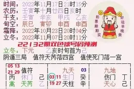 双色球22133期预测分析，供彩友们选号参考图片
