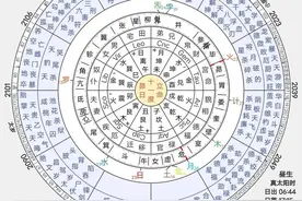 【玄枵】七政四余盘制实际使用释疑——黄道回归制与赤道恒星制图片