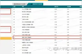 全省唯一！南昌大学二附院心血管内科入围2021年度中国医学院校中国医院科技量值(STEM)全国32名图片