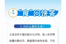 【“食”问快答】为什么要吃主食？图片