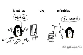Linux安全之网络防火墙图片