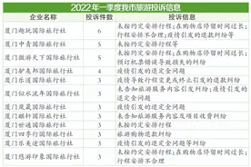防范“低价游”勿信“特殊通道”！厦门12家旅行社被曝光图片