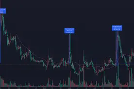 摩尔缠论，一个伟大的缠论分支体系(三)图片