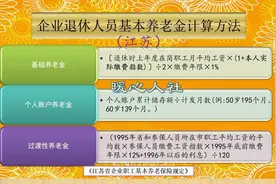 江苏省南京市工龄38年，个人账户16万元，退休养老金能有多少？图片