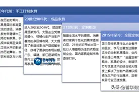 定制家居行业发展特性及经营模式、发展机遇市场规模发展前景图片