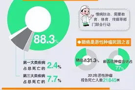 慢性疾病爆发的时代，预防保健才是关键图片