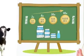 牛奶什么时候喝最好？图片