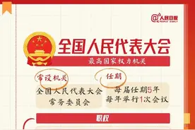 全国两会是个什么会？这份知识帖请收好！图片