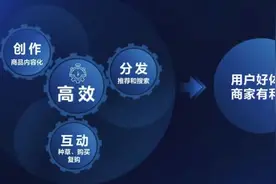 抖音为电视大屏和大小屏融合带来的启示及创新图片