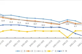 2023年1-4月浙江省电信业务收入、总量同比分别增长8.9%和16.4%图片