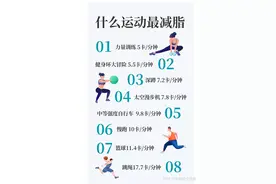 跑步心率高于“燃脂心率”，减脂效率更低吗？图片