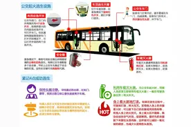 最新消息！这些公交线路（含BRT）恢复运营图片