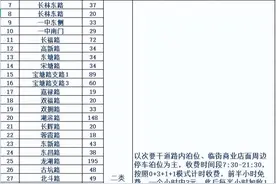 智慧停车（二期）1月1日起正式运营，有三天优惠活动哦！附收费标准~图片