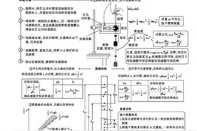 耗时半月，把高中物理实验，整理了16个专题，争取高考前提前吃透图片