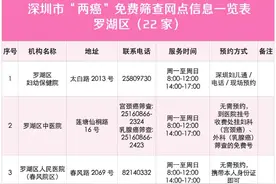 免费、不限户籍！深圳这些地方可筛查这两种癌症图片
